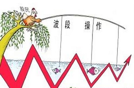 股票均线背离操作的技巧