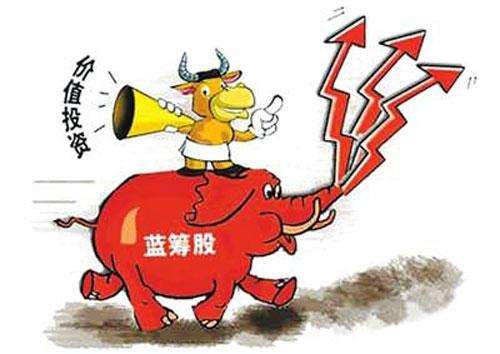 蓝筹股市值权重变迁规律