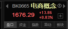 【信手擒阳】电商股或超市场预期
