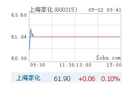 股市行情
