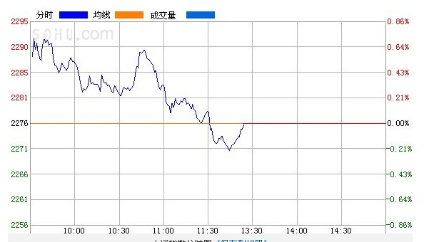 000636股票行情-实物黄金现价