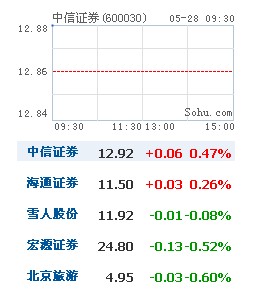 股票入门