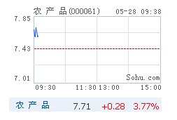 股票行情