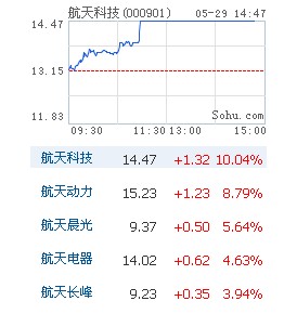 股票行情