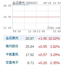股票行情