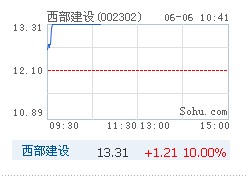 股市行情