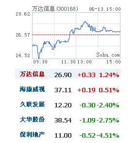 股票行情