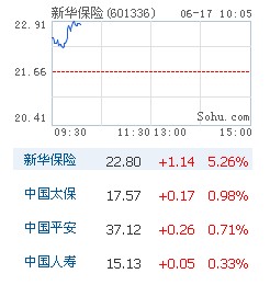 股票行情