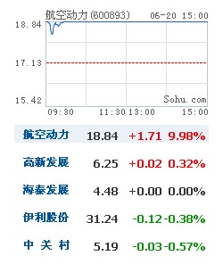 股票行情
