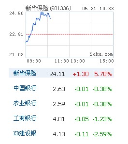 股票行情