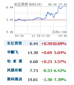 股票行情