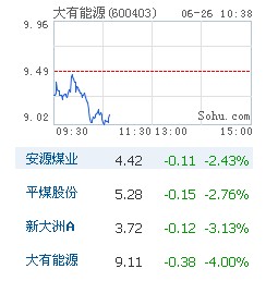 股票行情