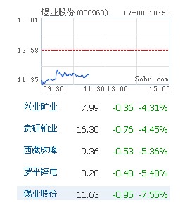 股票行情