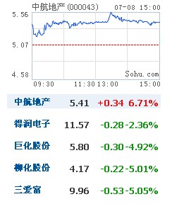 股市行情