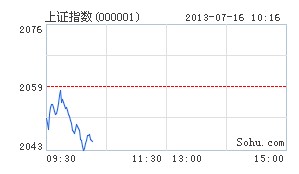 股市行情