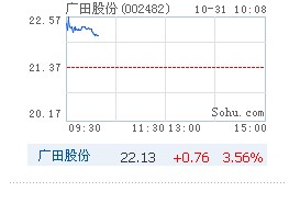 中讯证研