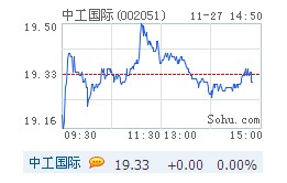 中工国际:汇率风险管理措施效果较好