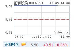 正和股份连续涨停 定增31亿收购境外石油资产