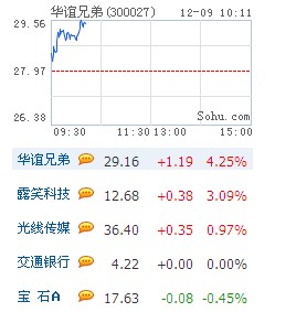 沪深两市高开 保险及空气治理概念领涨 