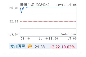 锂电池股小幅走强 科力远涨幅靠前 