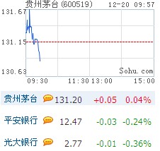 两市微幅高开 黄金保险逆市领跌