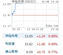绿色照明概念逆市飘红