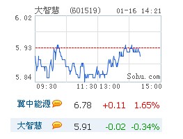 8家企业原煤产量超过亿吨总产量占全国的37%左右 