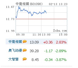 巴菲特有意置换或增持媒体公司格雷厄姆控股