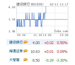 海通证券下周二将发30亿元短融，期限为91天 