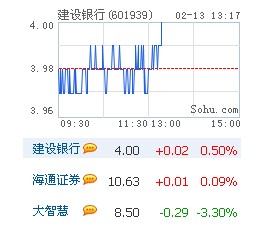 海通证券下周二将发30亿元短融，期限为91天 