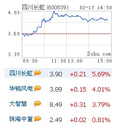 信用债二级市场回暖